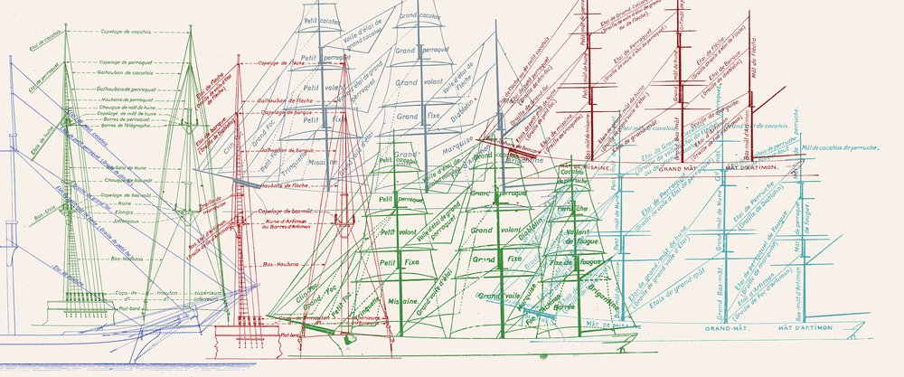 design décrivant les mats de navires à voile